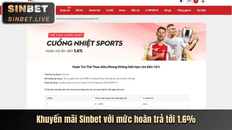 Sơ đồ cấp độ VIP Shbet